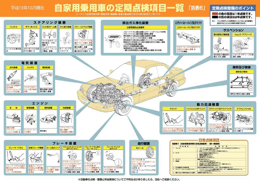 中古車の納車整備や点検ってどんな事するの